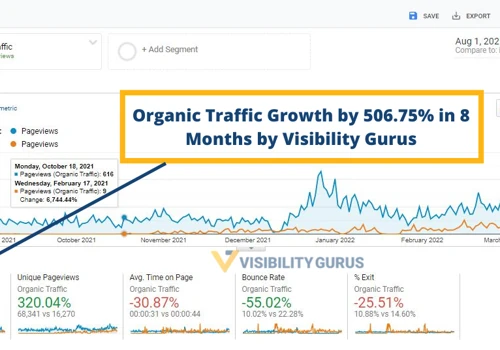 Ecommerce SEO for a Jewelry Store