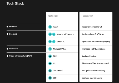 B2B Vendor Management Platform & White-Label
