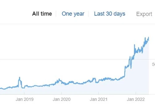 Link Building for Crypto Investing Platform