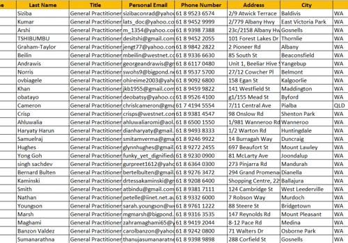 Generate a list of General Practitioner in Australia and New Zealand