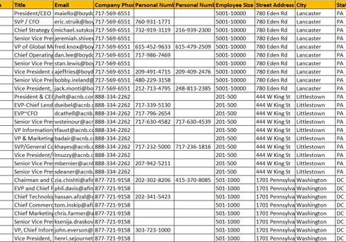 Generate a list of construction companies in Philadelphia, PA