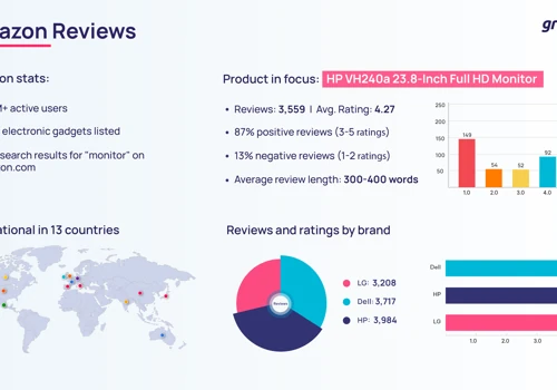 Ecommerce Data Scraping