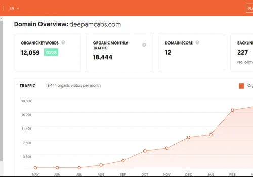 DeepamCabs SEO