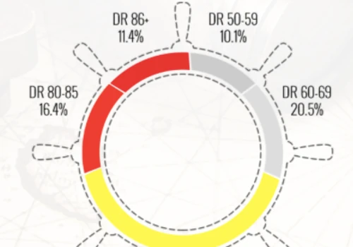 High DR Backlinks