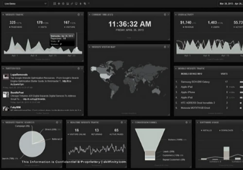 Self Service Dashboard