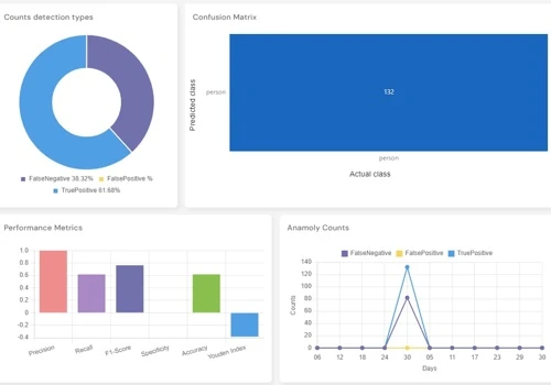 Raga AI Testing Platform