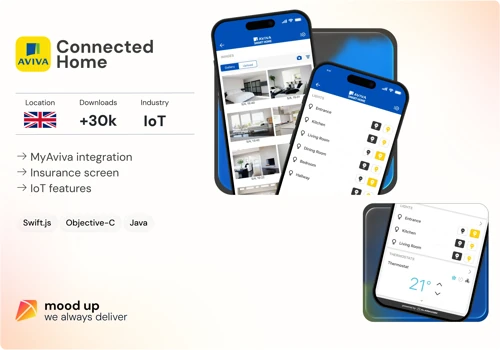 Smart Home Devices from Leader of British Market