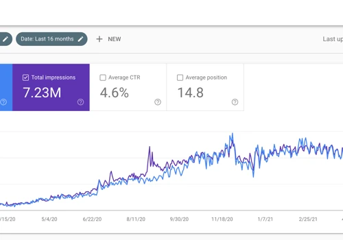 Link Building