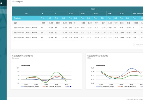 Hedge Investment Pro - Spring Boot, Angular 4