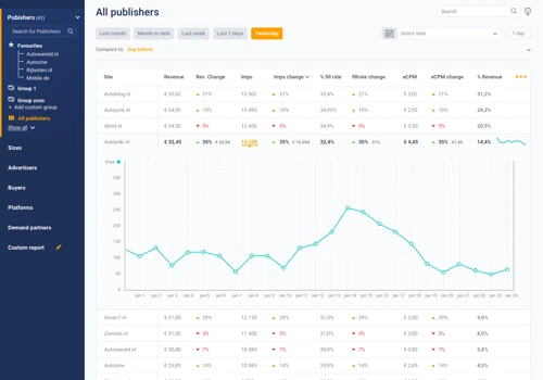 Dashboard as a full-service BI tool