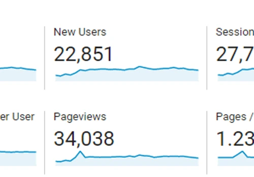 Grew Rhymemakers to 50k pageviews a month