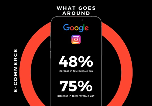 Paid Advertising
