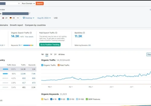 Local SEO project for a tour company
