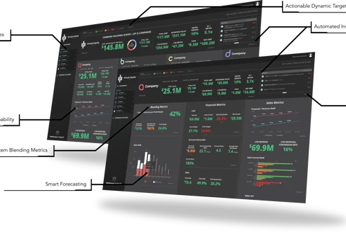 TTG's Proprietary InsightOut Data Platform