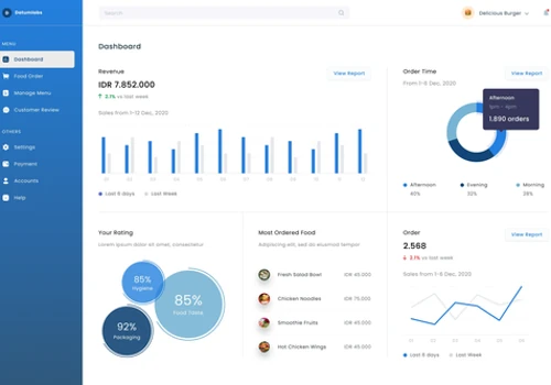 Transformed AML Foods with Scalable Data Warehouse