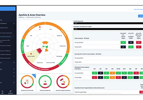 Healthcare Dashboard