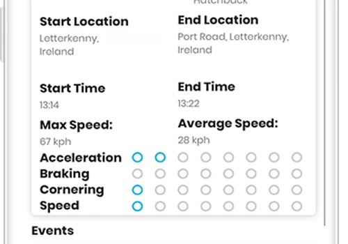Loopmatics: The driving analytics application