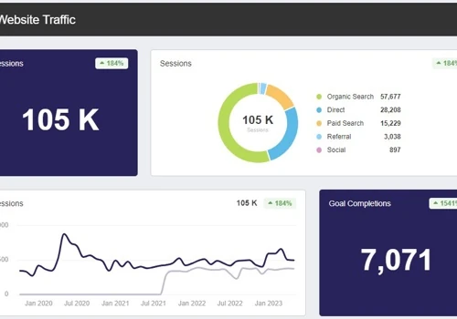 SEO For Manufacturing
