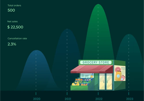 Data dashboards for Grab's merchants