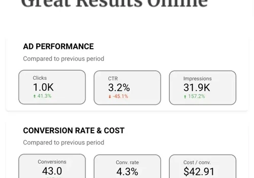 Revamping Google Ads Campaign