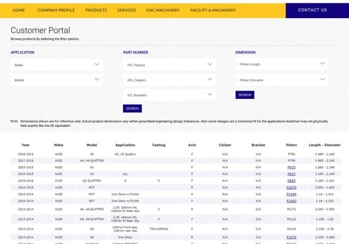 ATL Industries: Custom Software for Ordering