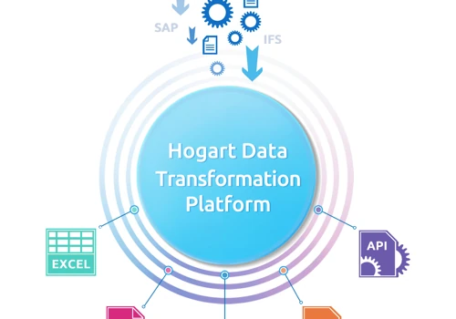 Hogart Data Transformation Platform