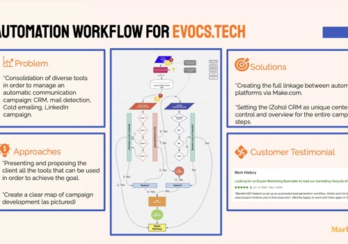 Automation workflow