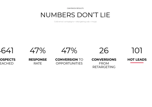 Appointment Setting Services Case Study