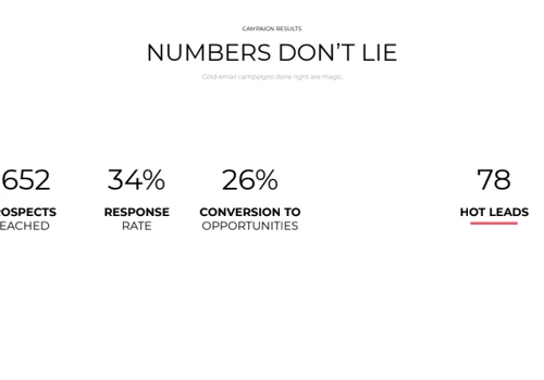 Appointment setting case study