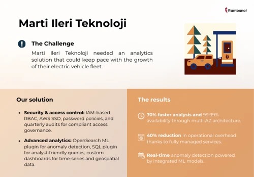 Real-Time Fleet Insights with Amazon OpenSearch Se