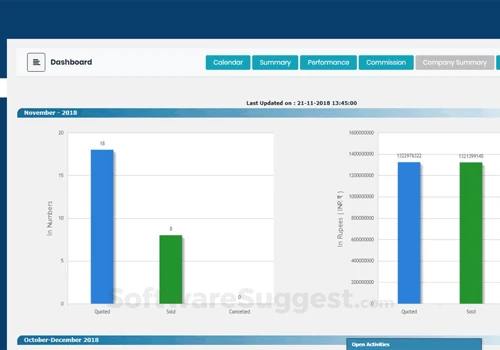 Intellistant CRM