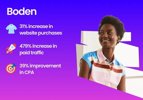 Boden Facebook and PPC ads