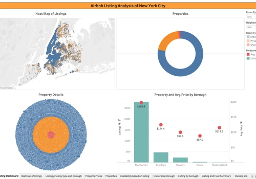 2019 Airbnb rental property analysis