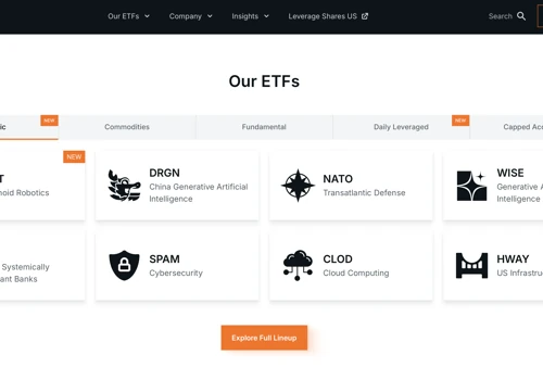 ThemesETFs