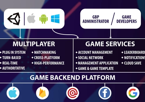Game Backend Platform as a Service