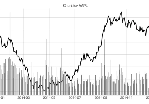 Financial Market