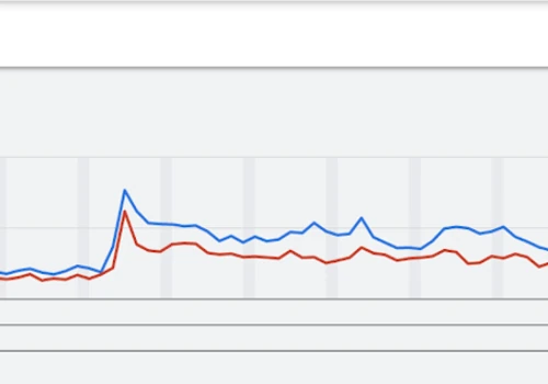 Scaling B2C Software Company on Google/YouTube