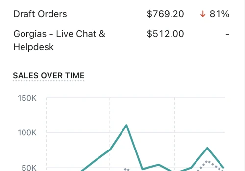 Scaling in E-commerce Sales Through Paid Ads