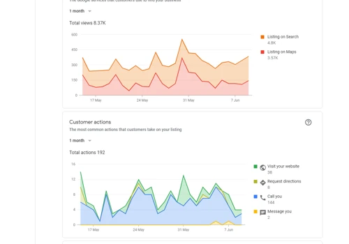 SEO For A Local Towing Company In Jacksonville FL