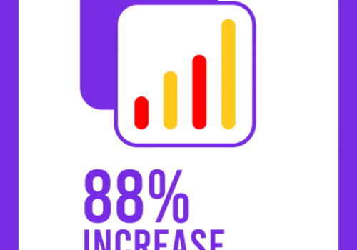 SEO: Increase Top Keywords 88%