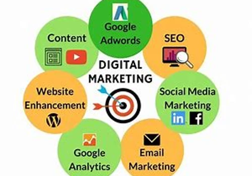 Generate leads, drive website traffic, and build brand awareness