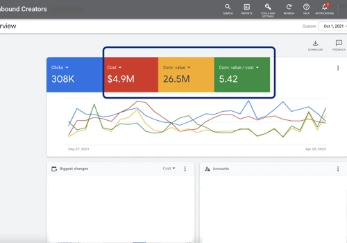 Inbound Creators Manager's Account