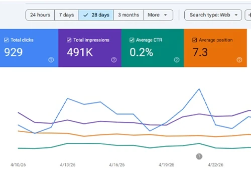 From Zero to $10K+ High Ticket Lead in 2.5 Months