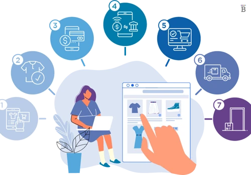 Test the release of a new e-commerce platform