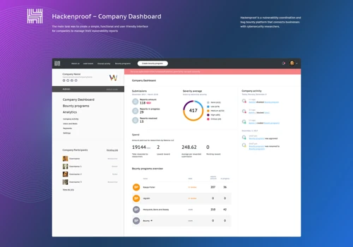 HackenProof CyberSecurity platform