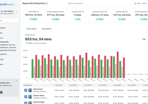 Remote Teams Tracking Solutions