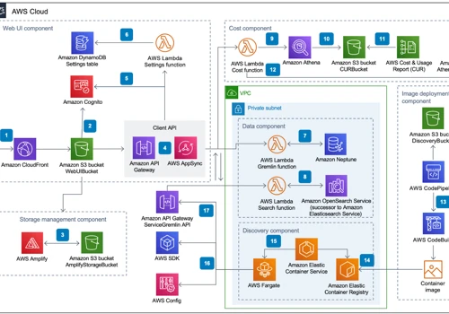 Scalable VoIP & AI Call Protection