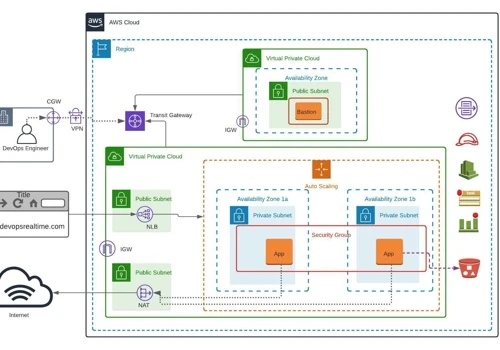 Strengthening AWS Security to Prevent Breaches
