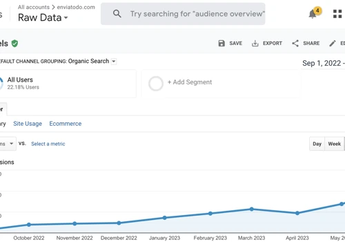 EnviaTodo organic traffic soars: +1,440% in 10 mo