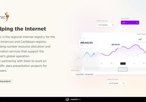 A data-visualization platform for LACNIC